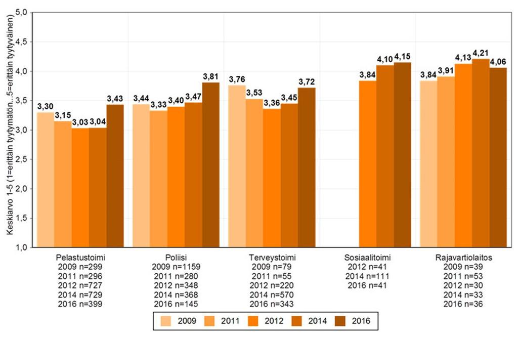 Yhteistyöviranomaisten