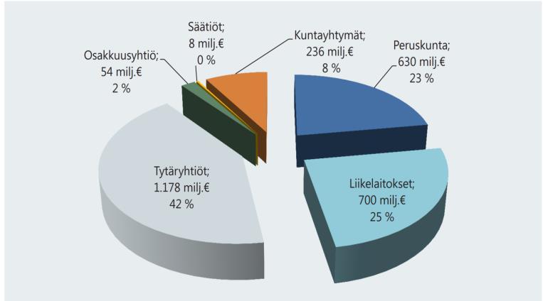 Tytäryhtiöt