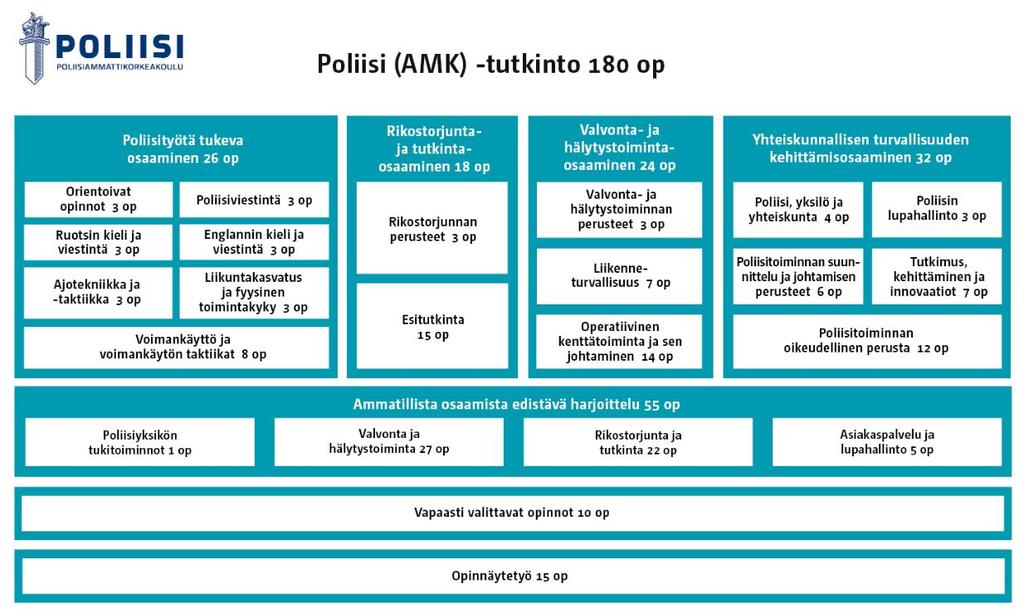 Kuvio 2.