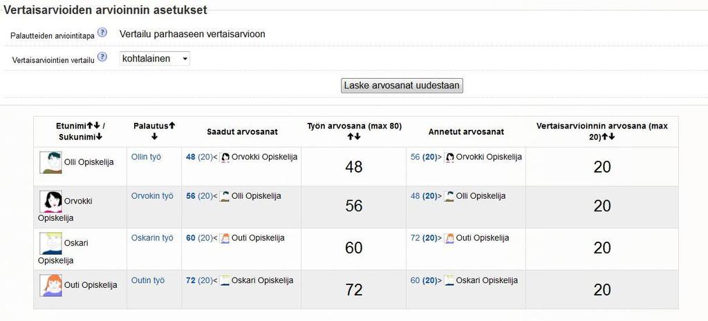 ) Klikkaamalla opiskelijan työtä opettaja pääsee muuttamaan arvosanaa. Esim.