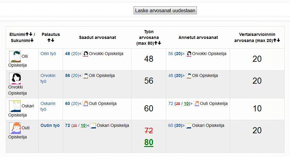 Opettajan antamat arvosanat näkyvät nyt taulukossa. 5.