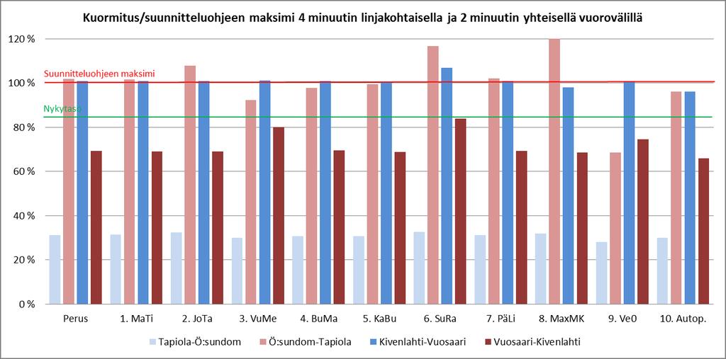 aamuhuipputunti 2050.