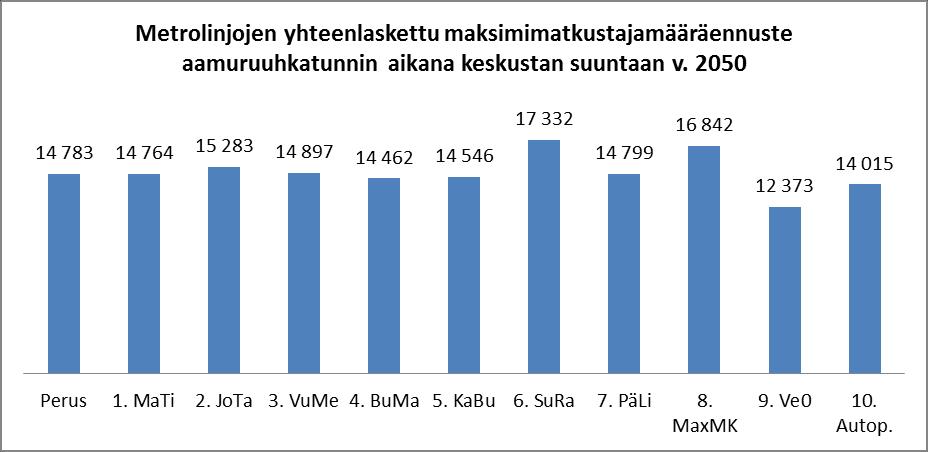 linjakohtainen vuoroväli.