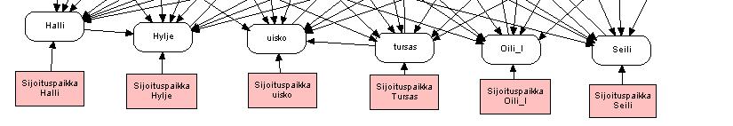 SAFGOF metamallissa mukana 9 alusta Mallin taustalla