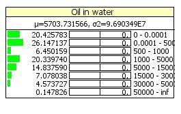 mahdollinen öljyvuoto Suomenlahdella olisi 30 000 tonnin suuruinen SAFGOF