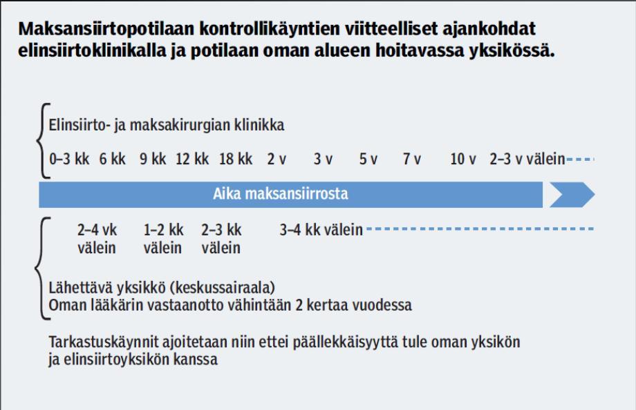 Riskiryhmät: aikaisempi sappitiekomplikaatio, PSC - hepaticojejunostomia Kuume + Afos koholla +/- vatsakipu, (bil ) UÄ:ssä tyypillisesti