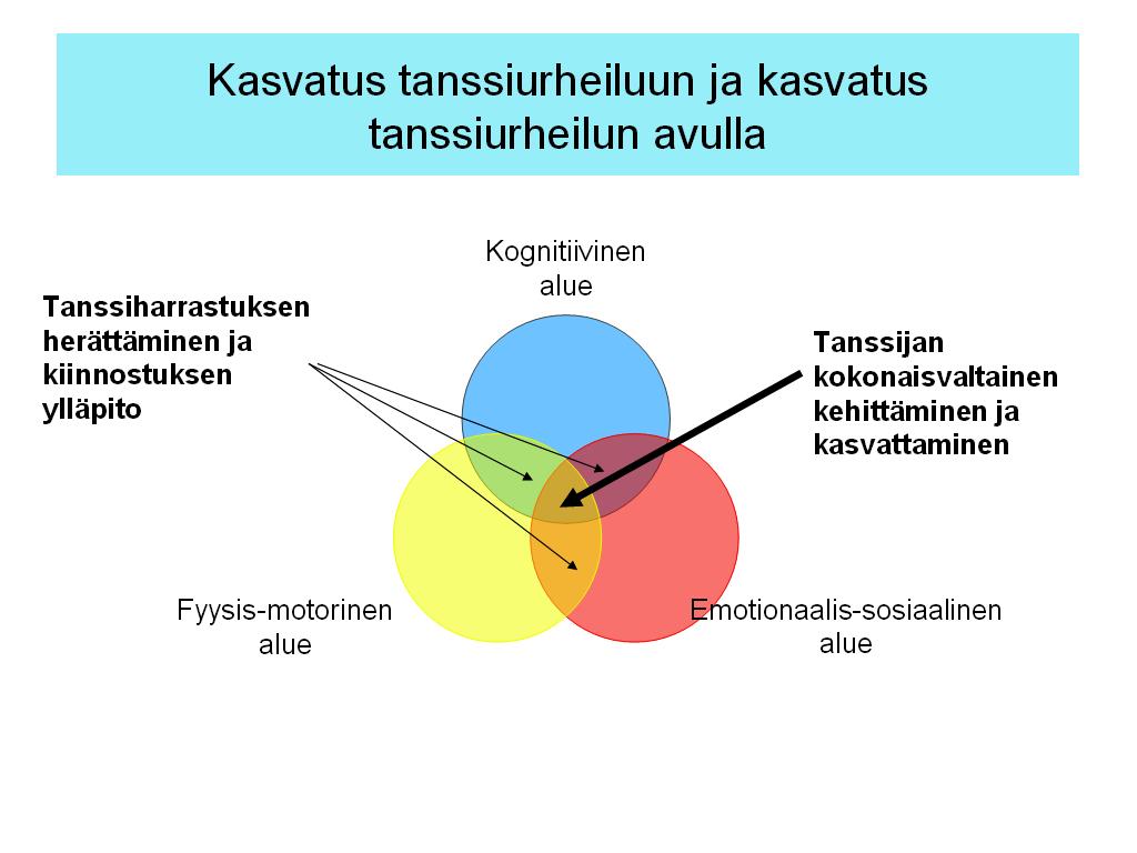 Tanssiurheilun valmennuksessa pyritään käyttämän monipuolisia arviointitapoja. Arvioinnissa tulee ottaa huomioon tanssijan ikä- ja taitotaso sekä opetuksessa painotetut asiat. 2.