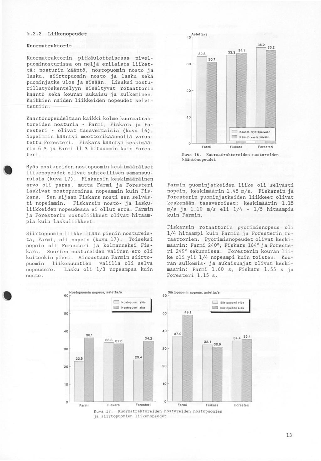 5.2.2 Liikenopeudet Asteliala 4 Kuormatraktorit Kuormatraktorin pitkäulotteisessa nivelpuominosturissa on neljä erilaista liikettä: nosturin kääntö, nostopuomin nosto ja lasku, siirtopuomin nosto ja