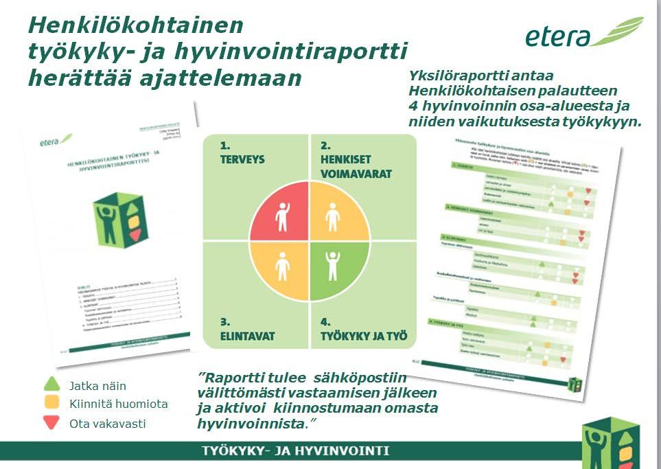 Säkylän tehtaan johdon työhyvinvointihanke Kehittämisprosessi 2012-2013 Elokuu 2012 Syyskuu 2012 Lokakuu 2012Loppuvuosi 2012 (käyntiaika) Nykytilan arviointi & kehittämistoimenpiteiden suunnittelu