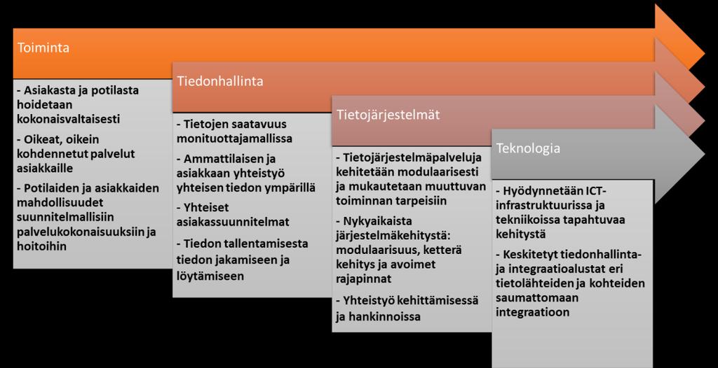 Kuva: Mihin haasteisiin UNA-ydin 1.