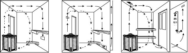 Insulation The sauna must have proper insulation on the walls, ceiling and door. One square meter (m²) of un-insulated surface increases the cubic volume by approximately 1.