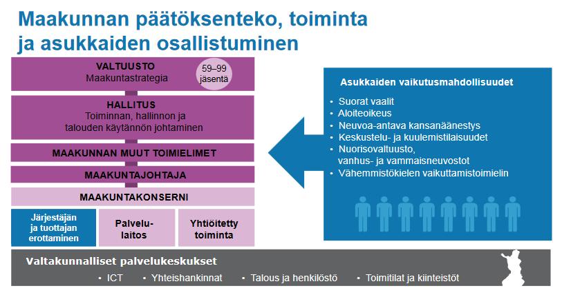 Maakunnat 2019 Liikelaitokset Tilakeskus Oy Lähde http://vm.