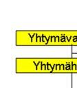 euroa ja toimintakulut