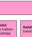 kehittämistoiminnot