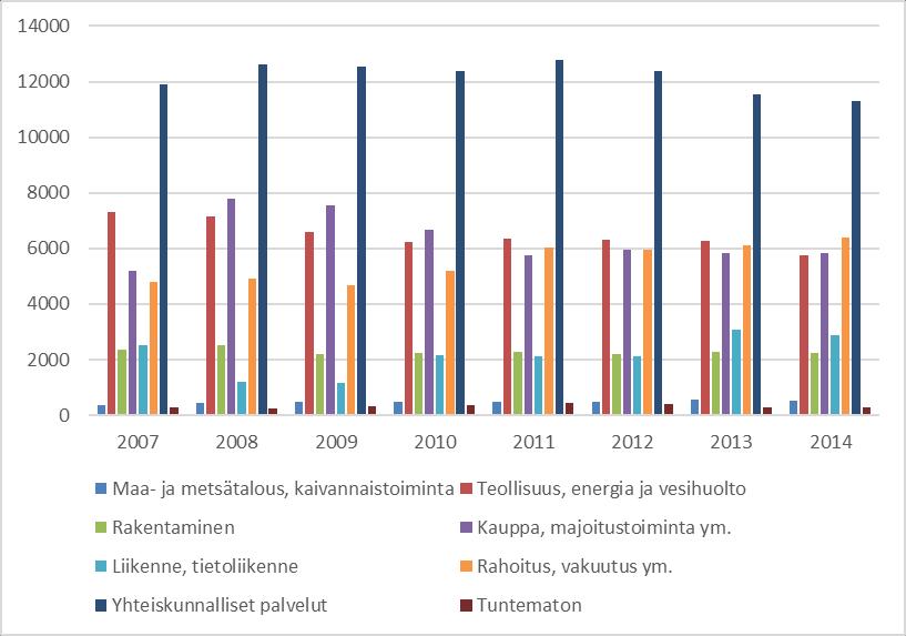 ALUEELLA KUUKAUSITTAIN 2012-2016