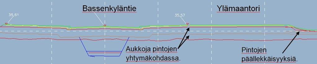 32 Kallion todellinen sijainti sekä sen myötä siirtymäkiilan suunta ja sijainti selviävät monesti vasta työmaalla, kun kallio kaivetaan esiin.