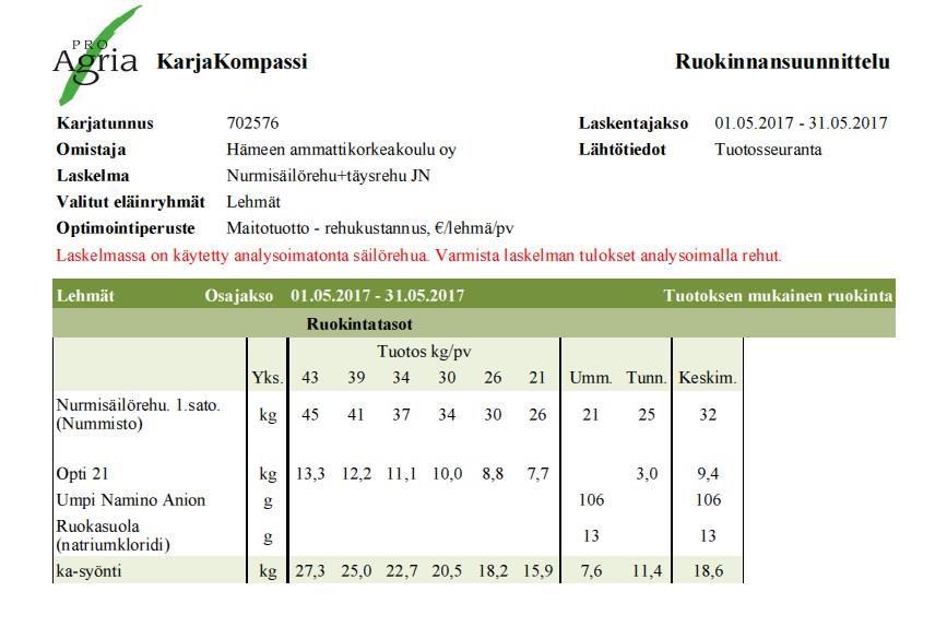 Liite 1 RUOKINTATAULU