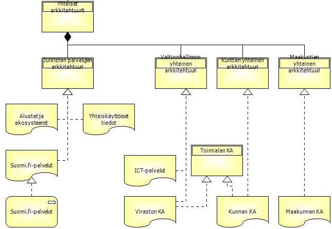 15.3.2017 5 (22) levaisuus. Sen avulla IT-ratkaisujen kehittämisestä tulee ennakoivaa ja se saadaan sidotuksi ydintoiminnan kehittämiseen.