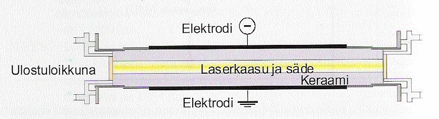 vaessa. Työkappaleen pinnanlaatu vaikuttaa hitsin laatuun. Mitä puhtaampia hitsattavat pinnat ovat, sitä parempi on hitsin laatu.