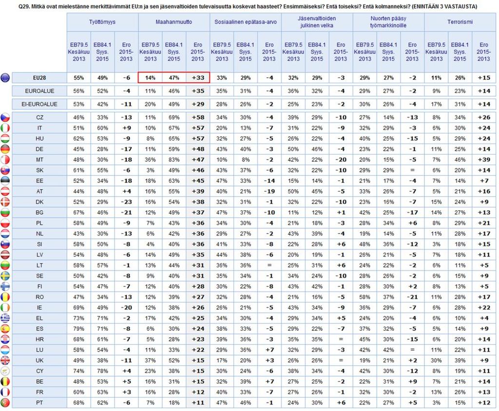 3) Kansalliset tapahtumat Ensimmäiset kuusi kohtaa