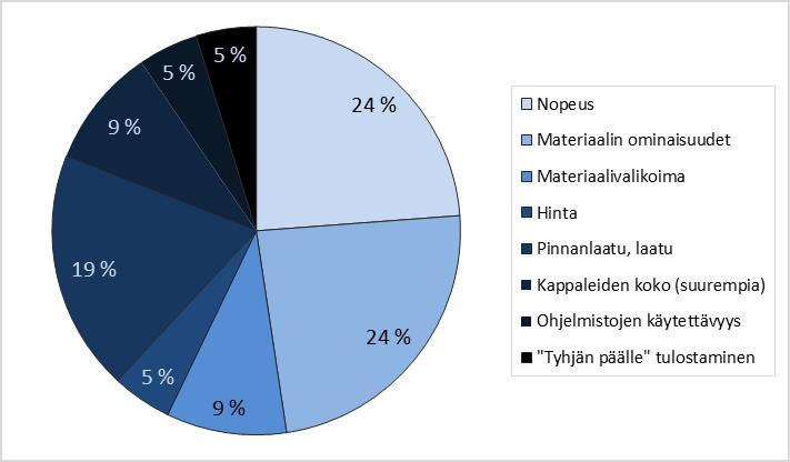 vaihtoehdon ollessa neutraali. Selkeästi eniten vastauksia sai neutraali, muutama vastaaja ilmaisi olevansa tyytyväinen. Tyytymättömiä ja kumpaakaan ääripäätä ei ollut lainkaan.