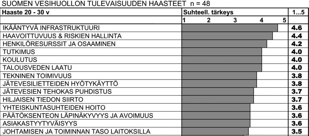 Suurimmat vesihuollon haasteet Suomessa ja muualla 46: 1 (2017) ss.