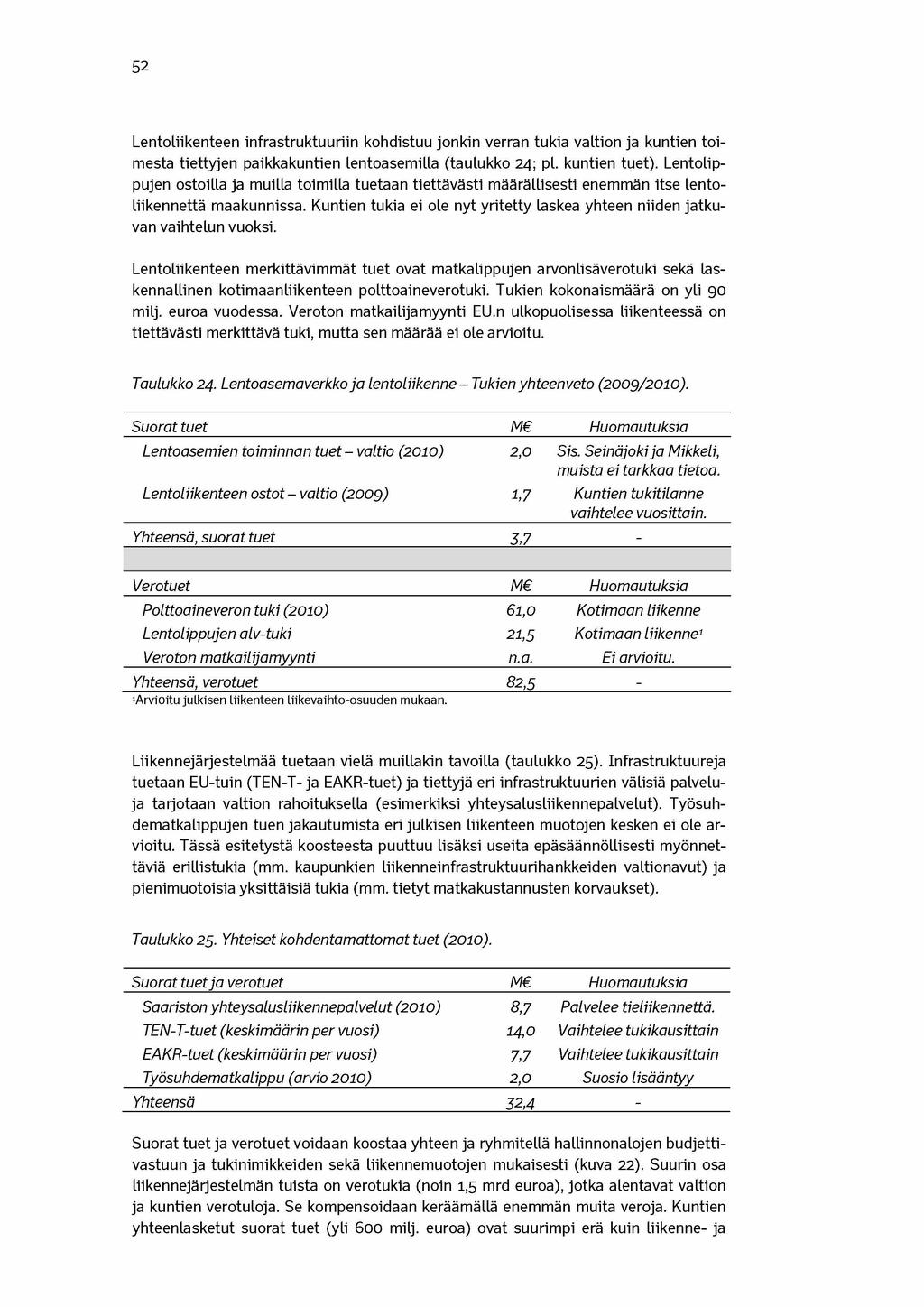 52 Lentoliikenteen infrastruktuuriin kohdistuu jonkin verran tukia valtion ja kuntien toimesta tiettyjen paikkakuntien lentoasemilla (taulukko 24; pl. kuntien tuet).