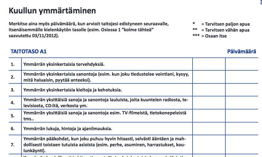 EUROOPPALAINEN KIELISALKKU 3) Itsearviointilistat (perustuvat Eurooppalaiseen viitekehyksen taitotasoihin) suullinen tuottaminen