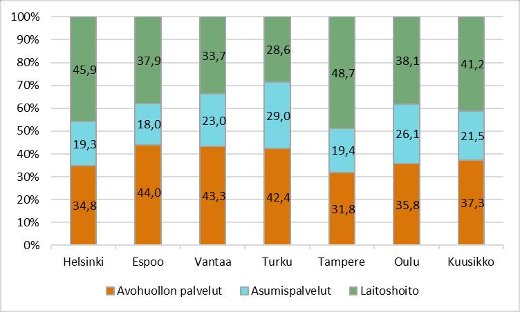 Taulukko 3.