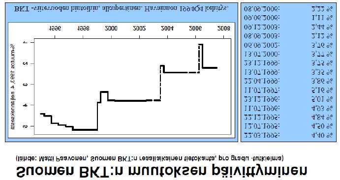 Taloustilastot Esimerkki: BKT:n kasvun