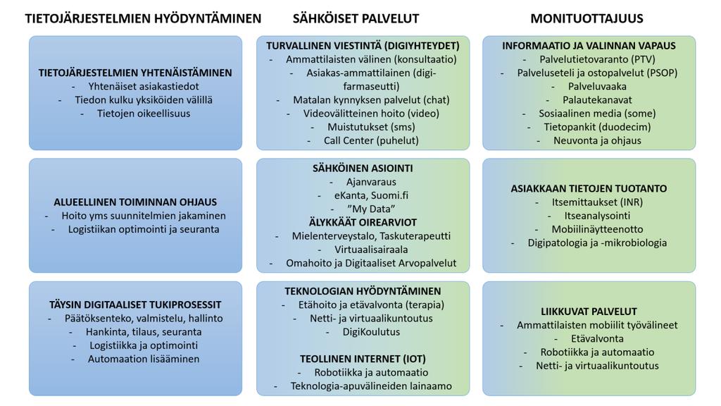 Popster digi-ideoiden toimenpide-ehdotukset (28.3.2017) Digikummit ovat koonneet Popster väliraporteista valmisteluryhmien tunnistamia digitalisointiideoita ja kohteita.