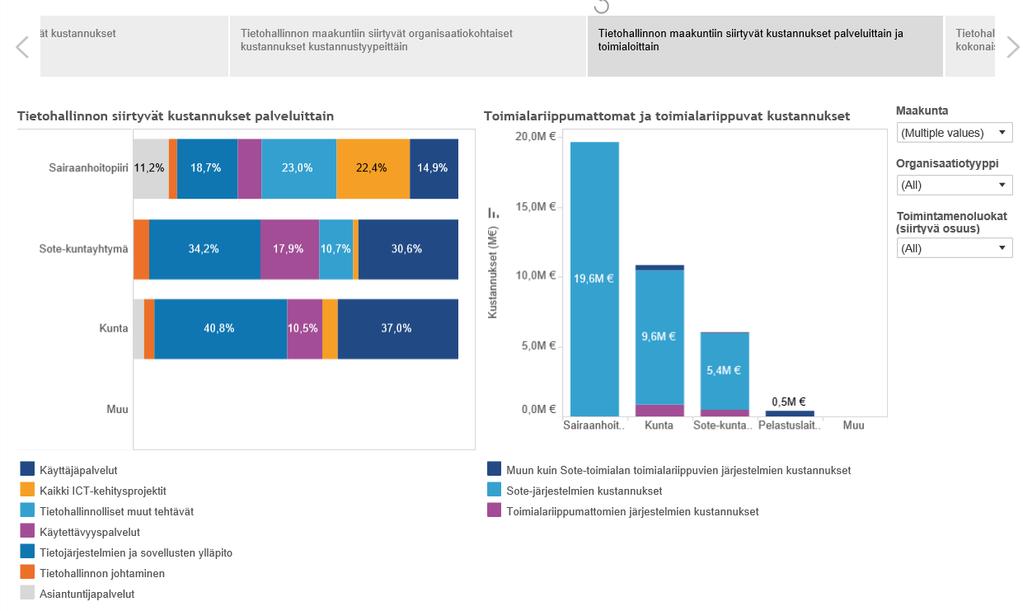 POP maakunnan ICT-valmistelun tilannekatsaukset https://public.tableau.