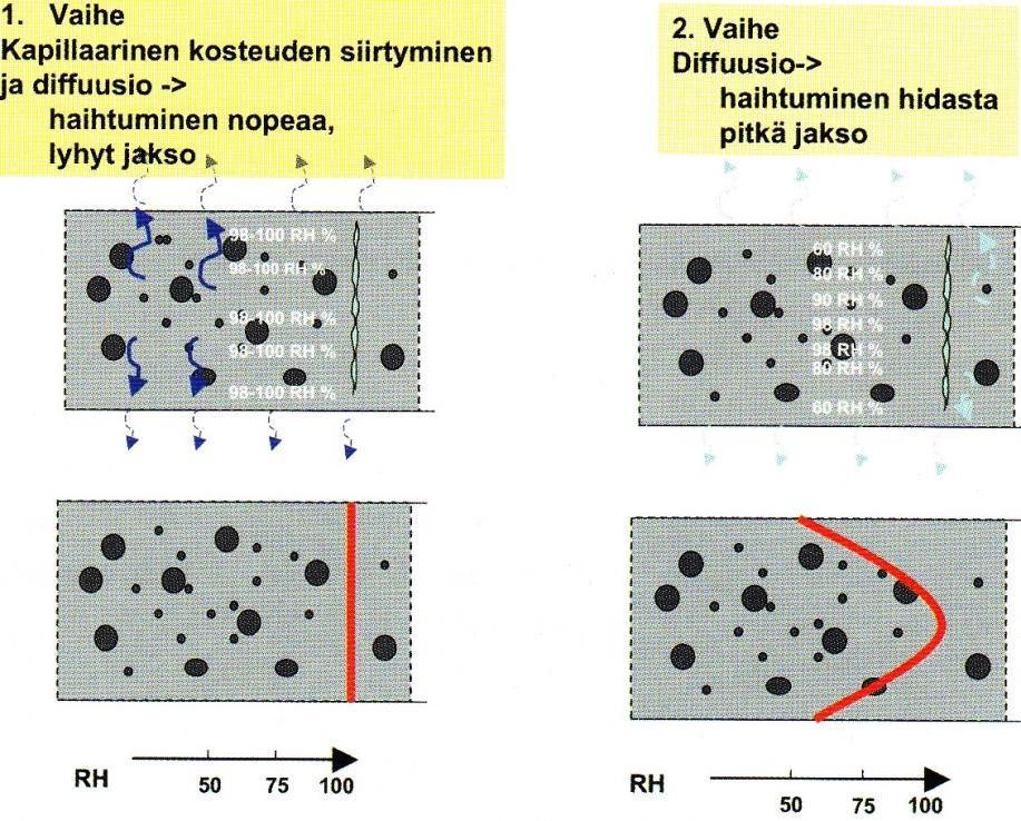 28 KUVIO 9.