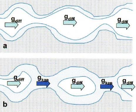 (Merikallio, Niemi & Komonen 2007, 21) KUVIO 10.