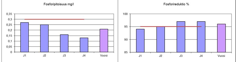 kuukausittain/vuosineljänneksittäin