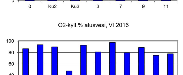 Maitiaislahden suu, 4 Kymenvirta Rautsalo, 5 Kymenvirta Rautsaari, 6 Matinsalmi, 7 Löysinselkä, 8 Saunasaaren alue, 9 Isosaaren