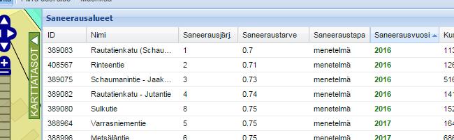 Saneeraustarpeen arviointityökalu - Toiminta Kaikkien saneerauskohteiden tietoja voidaan tarkastella