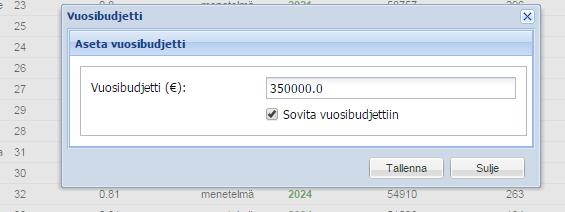 voidaan antaa oikeus määrittää vuosibudjetti, jonka avulla alusta laskee kaikille alueille