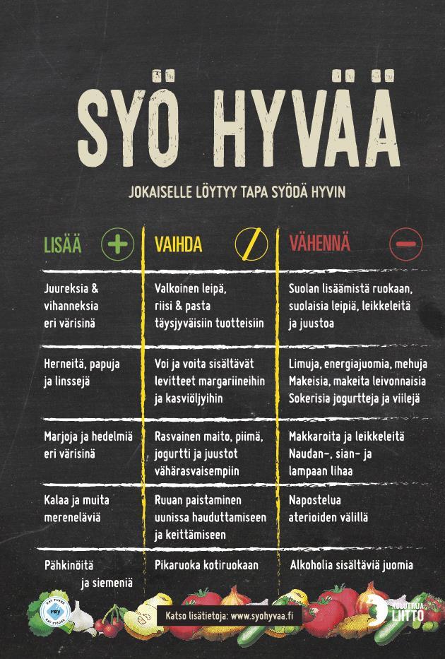 2. Sydänystävällinen ruokavalio hellii myös aivojasi Rasva- ja hiilihydraattilähteiden laatu Suosi valinnoissa pehmeitä rasvoja ja