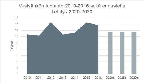 21 Kustannustehokkain ja teknologianeutraali väline vähähiiliseen energiajärjestelmään kannustamiseksi on päästökauppamekanismi.