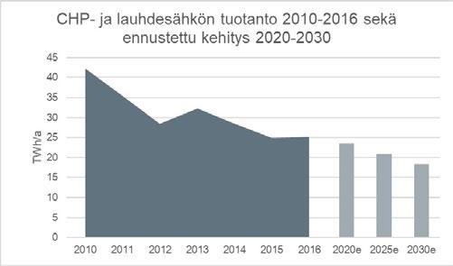 2020- ja 2030-luvulla, eli nettomääräinen tuotannonlisäys nykytasoon verrattuna vastaisi Olkiluoto 3:n tuotantoa.