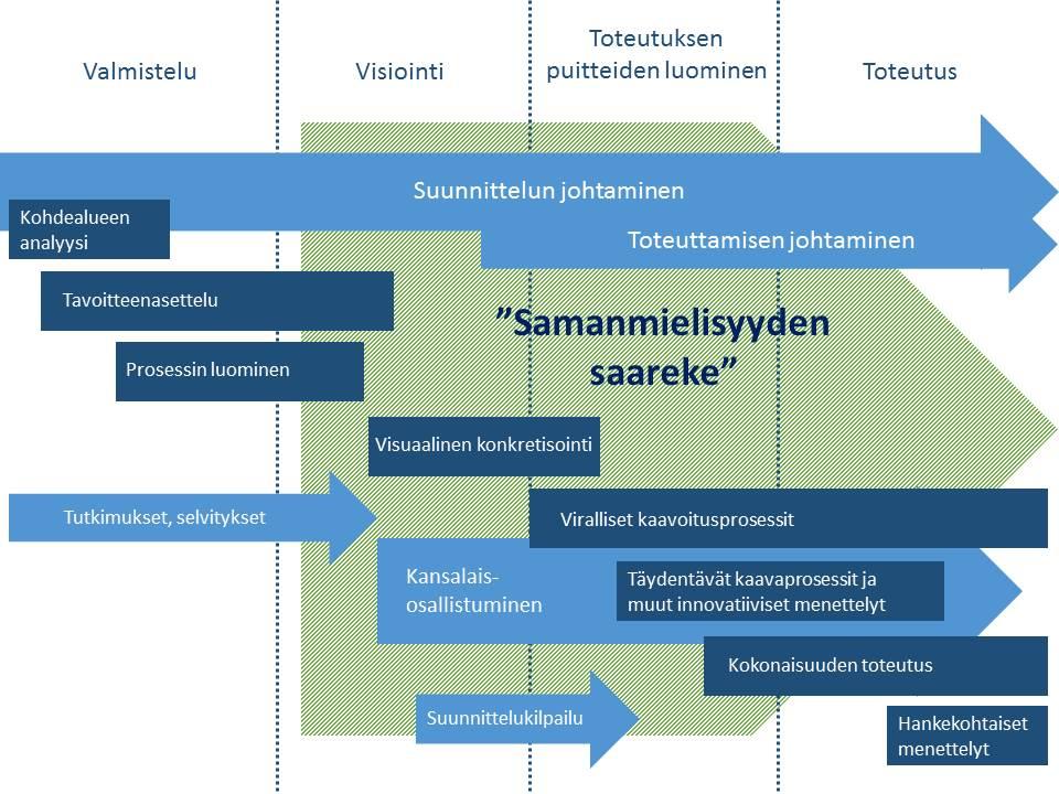 Älykäs prosessi