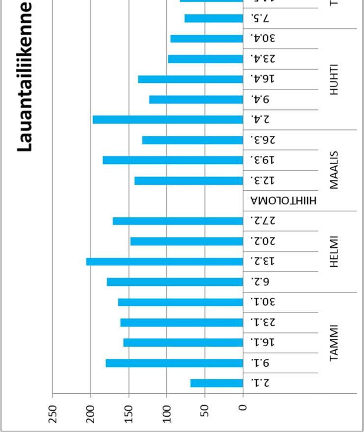 LIITE 2