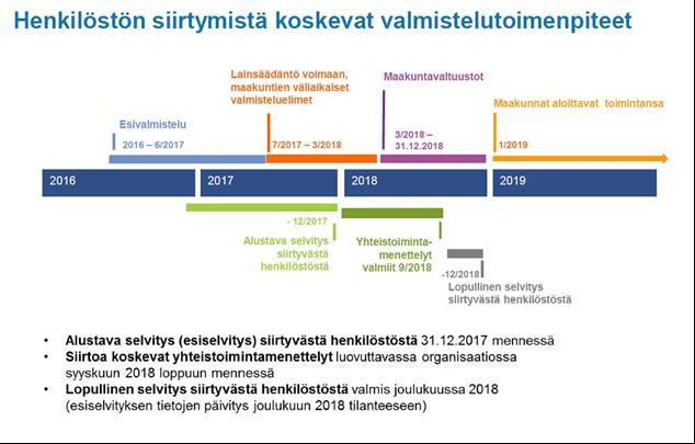 Henkilöstötyöryhmän loppuraportti 4 (54) Sosiaali- ja terveysministeriö ja valtiovarainministeriö ovat kannustaneet kuntia ja muita toimijoita suunnittelemaan sote- ja maakuntauudistusta omassa