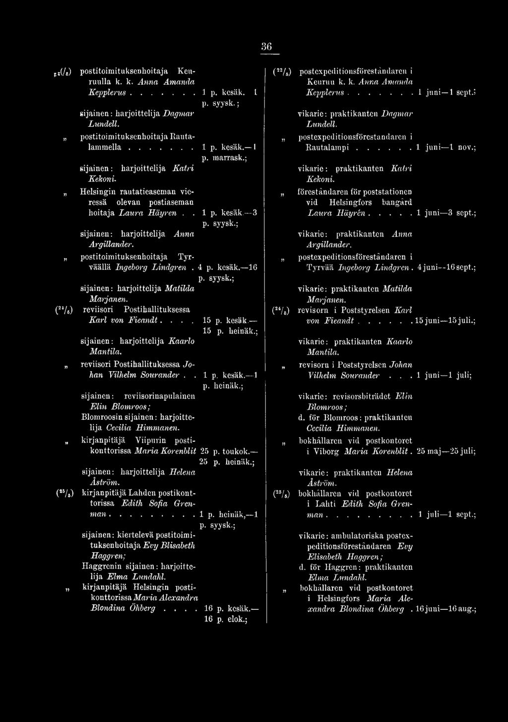 postitoimituksenhoitaja Tyrväällä Ingeborg Lindgren. 4 p. kesäk. 16 sijainen: harjoittelija Matilda Marjanen. ( /s) reviisori Postihallituksessa Karl von Fieandt.... 15 p. kesäk.' 15 p. heinäk.