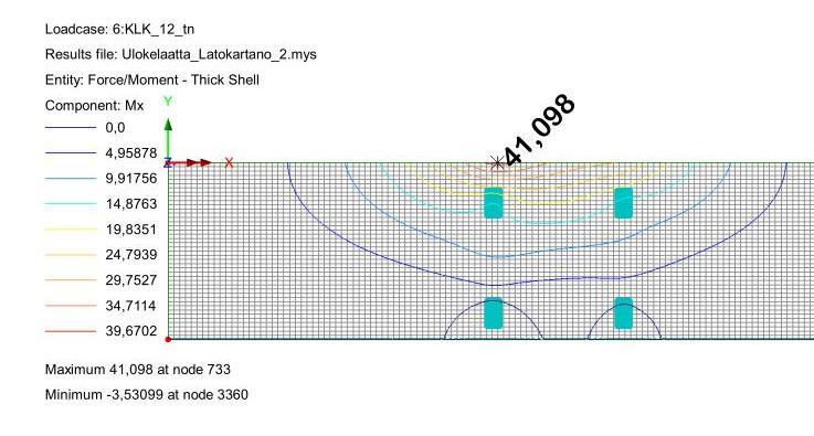 31 Kuva 15. LUSAS-mallin mukainen maksimimomentti on 41,1 knm/m. 12 tonnin huoltoajoneuvo, silta U 6097. 6.3.2 Leikkaus Leikkausvoiman ääriarvo määritettiin Liikenneviraston eurokoodin soveltamisohjeen NCCI 2 [17, s.