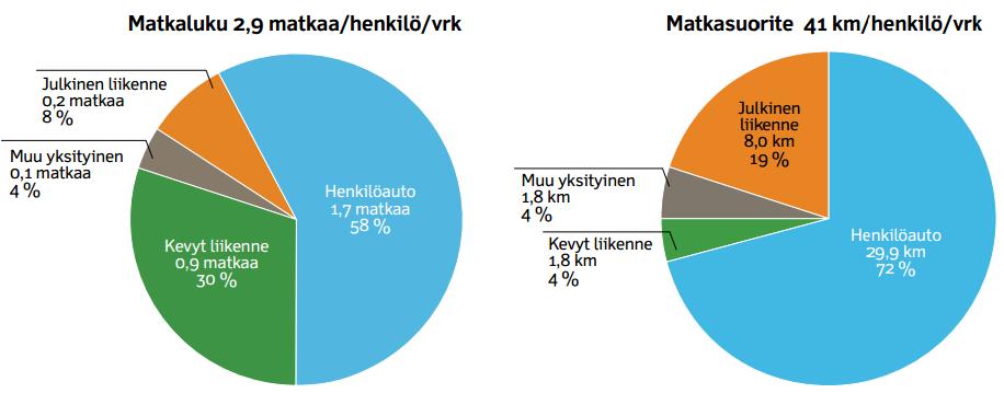 Kolmannessa luvussa perehdytään jalankulku- ja pyöräteiden suunnitteluperiaatteisiin.