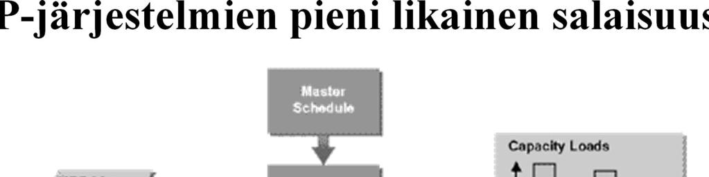 leikkausten määrä sairaalassa (MPS) Palvelun tuottaminen