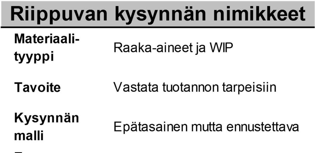 Varastonhallinta riippuu kysynnän laadusta - case itsenäisen vs.