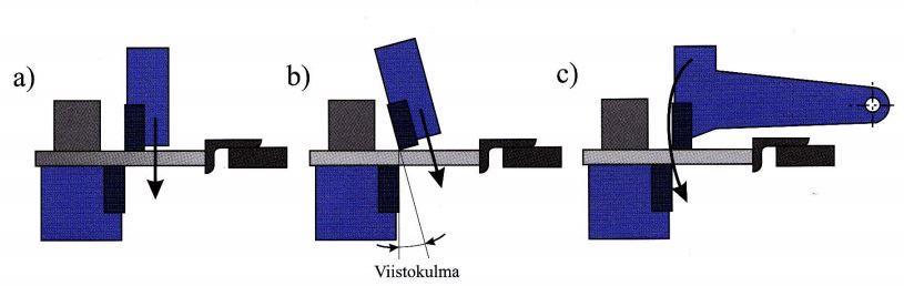 7 KUVIO 2. a) yhdensuuntainen leikkaus b) viistoleikkaus c) heilurileikkaus (Havas ym. 2010, 171) Viistoleikkauksessa terät kuluvat huomattavasti vähemmän yhdensuuntaiseen leikkaukseen nähden.